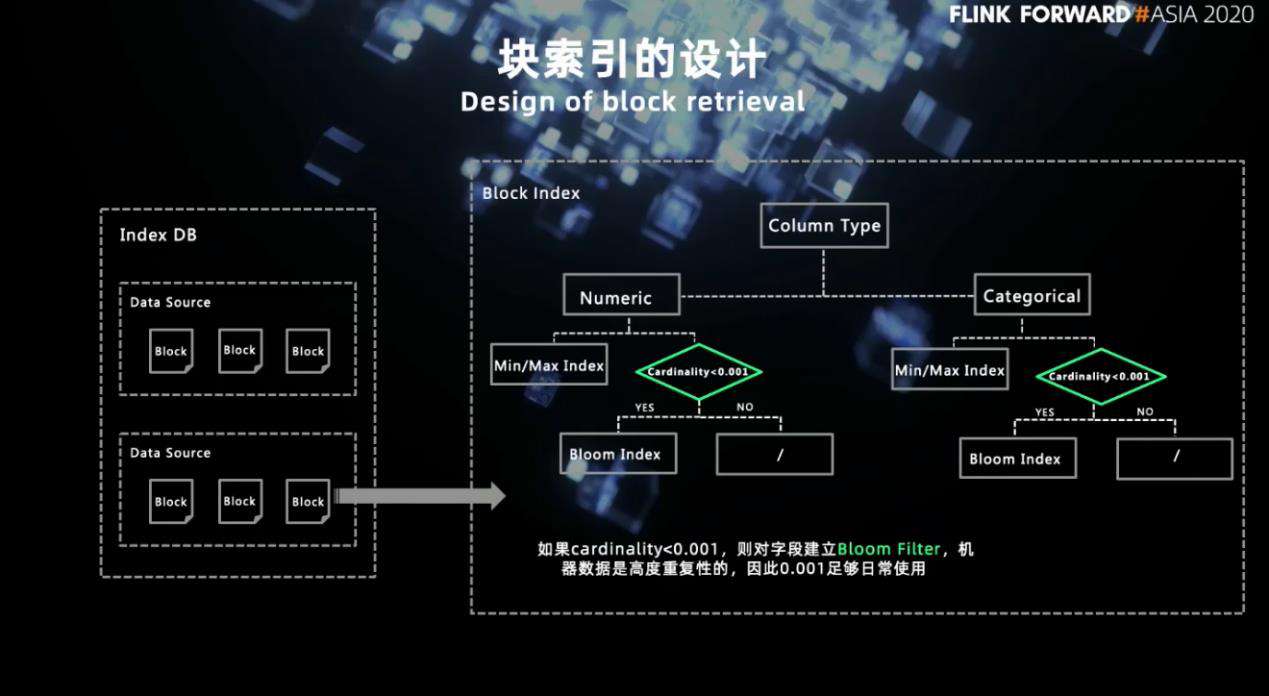 360 政企安全集团基于 Flink 的 PB 级数据即席查询实践